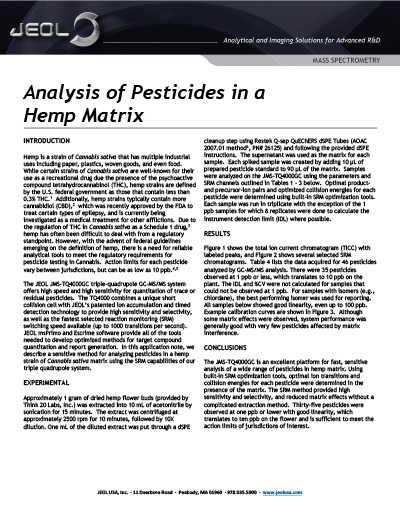 Analysis of Pesticides in a Hemp Matrix